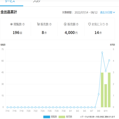 サービス閲覧数