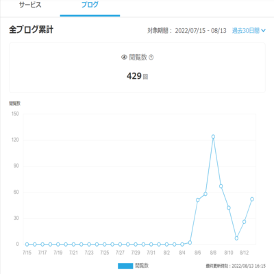 ブログ閲覧数